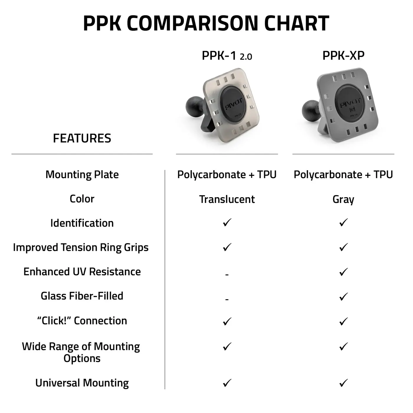PIVOT PPK Cockpit Suction Mount Specification and Comparison Chart
