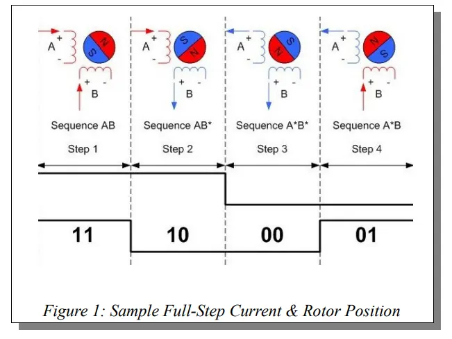 Stepper Motor teeth structure