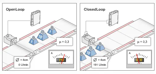 Closed Loop Stepper Driver and Encoder